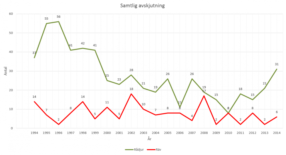 Rådjur-räv 94-15.PNG