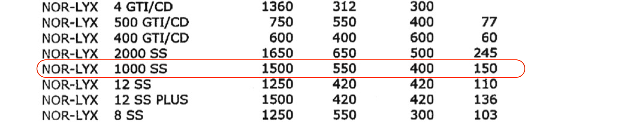 Vapenskåpet har rostat.