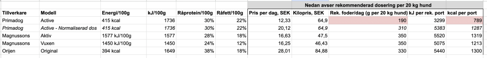 Skarmavbild2023-04-21kl_22_35_01.thumb.png.fe2836388033f713d0e25ce067a1b595.png